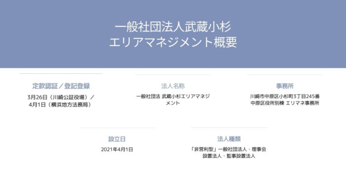 一般社団法人 武蔵小杉エリアマネジメント 団体概要